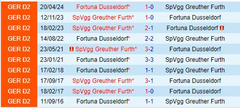 Nhận định Greuther Furth vs Dusseldorf 23h30 ngày 279 (Hạng 2 Đức 202425) 1