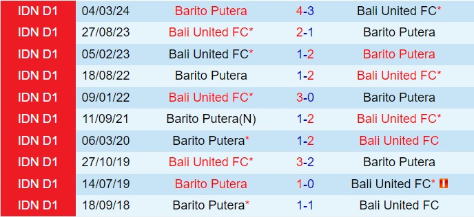 Nhận định Bali United vs Barito Putera 15h30 ngày 279 (VĐQG Indonesia 202425) 1