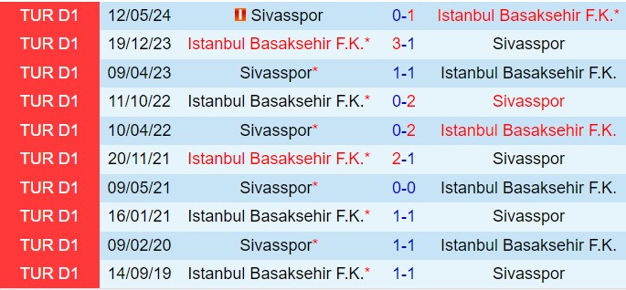 Sivasspor và Basaksehir Hẹn Hò Trận Cầu Đầy Cam Go