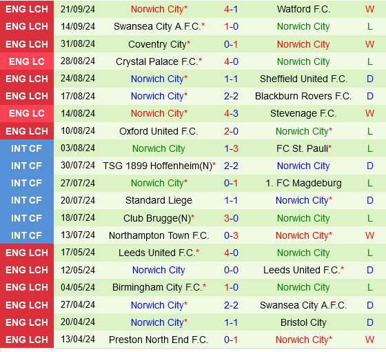 Trận Cầu Nảy Lửa Derby County Đối Đầu Norwich Trong Cuộc Đụng Độ Đầy Chờ Đợi