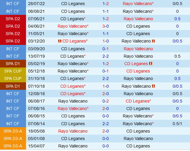 Rayo Vallecano vs Leganes