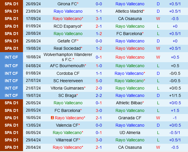 Rayo Vallecano vs Leganes