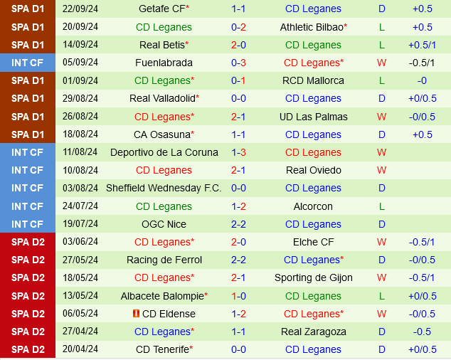 Rayo Vallecano vs Leganes