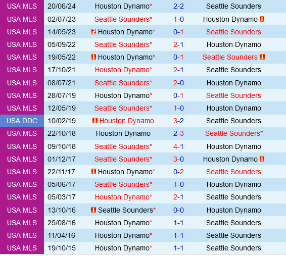 Seattle Sounders vs Houston Dynamo