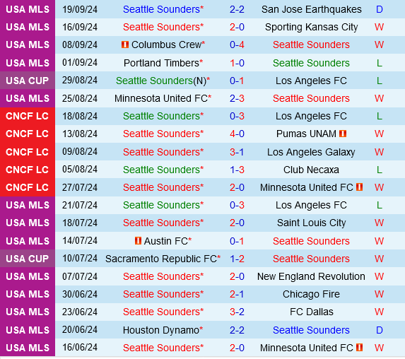 Seattle Sounders vs Houston Dynamo