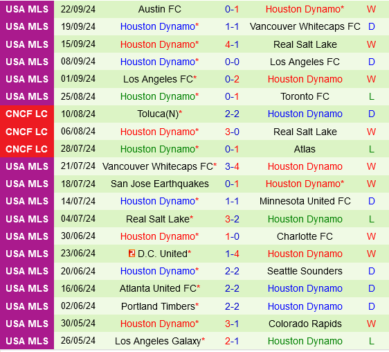 Seattle Sounders vs Houston Dynamo
