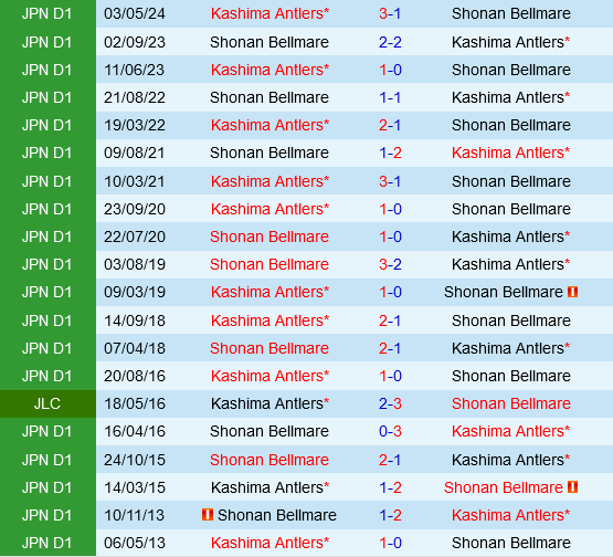 Shonan Bellmare vs Kashima Antlers Shonan Bellmare vs Kashima Antlers