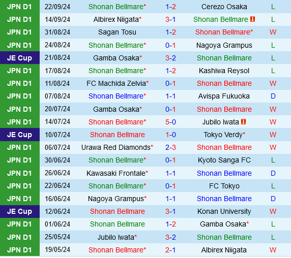 Shonan Bellmare vs Kashima Antlers Shonan Bellmare vs Kashima Antlers