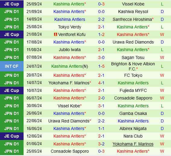 Shonan Bellmare vs Kashima Antlers Shonan Bellmare vs Kashima Antlers