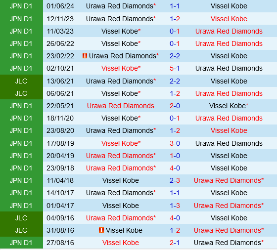 Vissel Kobe vs Urawa Red Diamonds