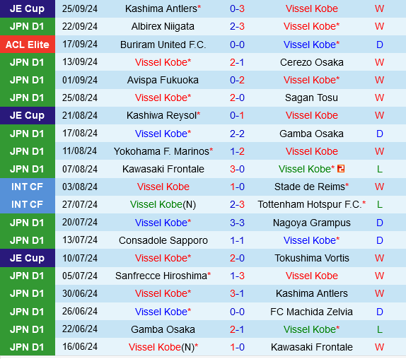 Vissel Kobe vs Urawa Red Diamonds