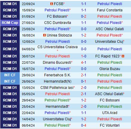 Cuộc Chiến Buộc Hòa Petrolul Ploiesti và Hermannstadt Đối Đầu Với Lịch Sử Hòa Hợp