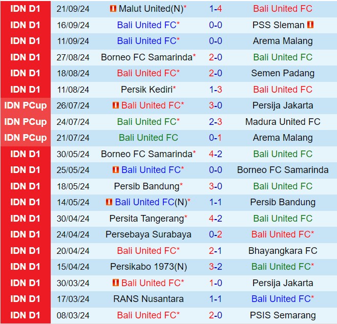 Nhận định Bali United vs Barito Putera 15h30 ngày 279 (VĐQG Indonesia 202425) 2