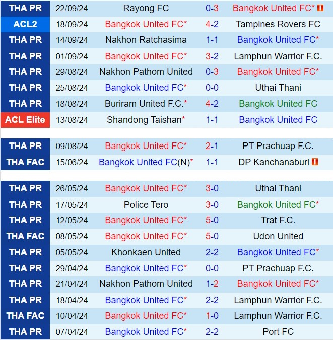 Nhận định Bangkok United vs Ratchaburi 19h00 ngày 279 (VĐQG Thái Lan 202425) 2