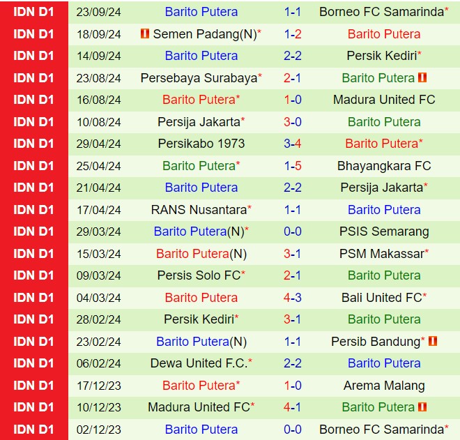 Nhận định Bali United vs Barito Putera 15h30 ngày 279 (VĐQG Indonesia 202425) 3