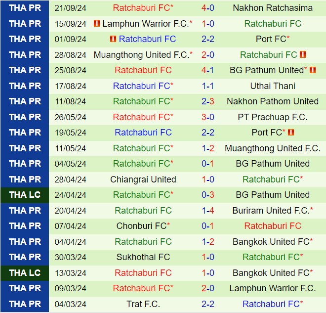 Nhận định Bangkok United vs Ratchaburi 19h00 ngày 279 (VĐQG Thái Lan 202425) 3