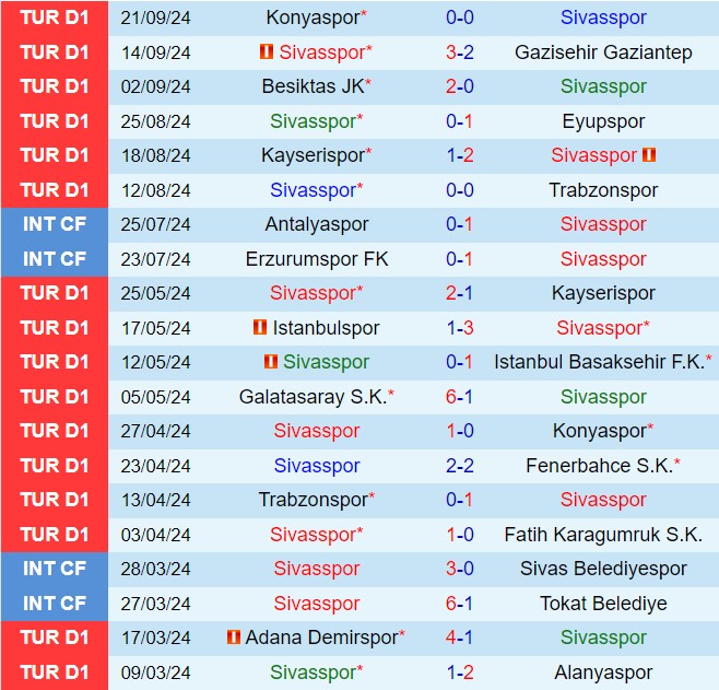 Sivasspor và Basaksehir Hẹn Hò Trận Cầu Đầy Cam Go