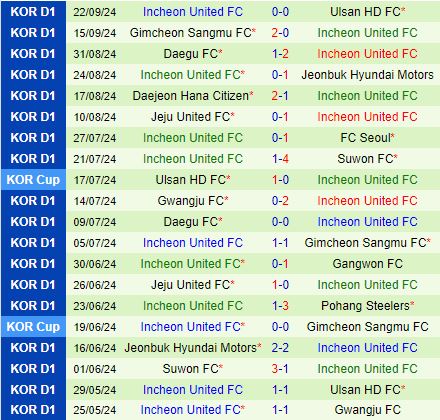 Nhận định Pohang Steelers vs Incheon 17h30 ngày 279 (VĐQG Hàn Quốc 2024) 3