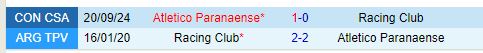 Nhận định Racing Club vs Paranaense 7h30 ngày 279 (Copa Sudamericana) 1