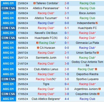 Nhận định Racing Club vs Paranaense 7h30 ngày 279 (Copa Sudamericana) 2