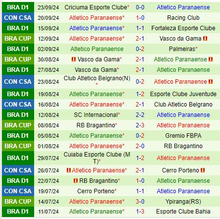 Nhận định Racing Club vs Paranaense 7h30 ngày 279 (Copa Sudamericana) 3
