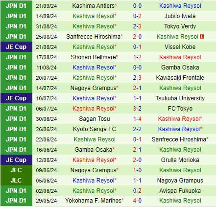 Nhận định Cerezo Osaka vs Kashiwa Reysol 16h00 ngày 289 (VĐQG Nhật Bản 2024) 3