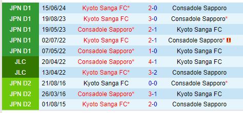Nhận định Consadole Sapporo vs Kyoto Sanga 11h00 ngày 289 (VĐQG Nhật Bản) 1