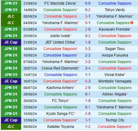 Nhận định Consadole Sapporo vs Kyoto Sanga 11h00 ngày 289 (VĐQG Nhật Bản) 2
