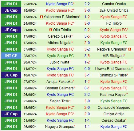 Nhận định Consadole Sapporo vs Kyoto Sanga 11h00 ngày 289 (VĐQG Nhật Bản) 3