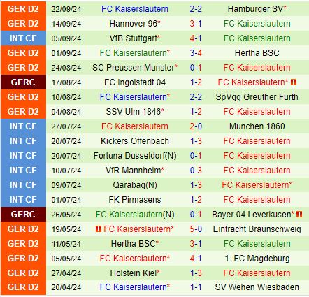 Jahn Regensburg và Kaiserslautern bước vào cuộc đối đầu gay cấn trên ngưỡng vực của Bundesliga 2