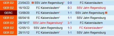 Jahn Regensburg và Kaiserslautern bước vào cuộc đối đầu gay cấn trên ngưỡng vực của Bundesliga 2