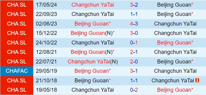 Nhận định Beijing Guoan vs Changchun Yatai 18h35 ngày 289 (VĐQG Trung Quốc 2024) 1