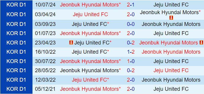Nhận định Jeonbuk vs Jeju United 17h00 ngày 289 (VĐQG Hàn Quốc 2024) 1