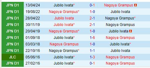 Nhận định Nagoya Grampus vs Jubilo Iwata 14h00 ngày 289 (VĐQG Nhật Bản) 1
