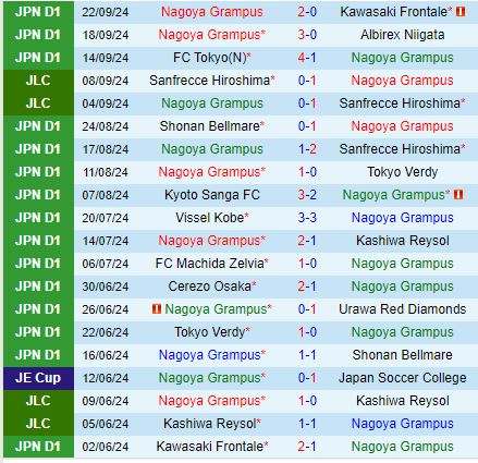 Nhận định Nagoya Grampus vs Jubilo Iwata 14h00 ngày 289 (VĐQG Nhật Bản) 2
