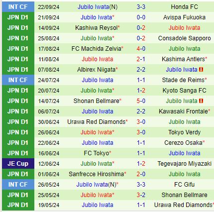 Nhận định Nagoya Grampus vs Jubilo Iwata 14h00 ngày 289 (VĐQG Nhật Bản) 3