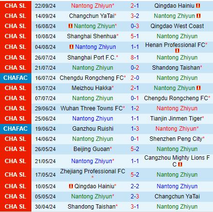 Nhận định Nantong Zhiyun vs Zhejiang Professional 18h35 ngày 289 (VĐQG Trung Quốc 2024) 2