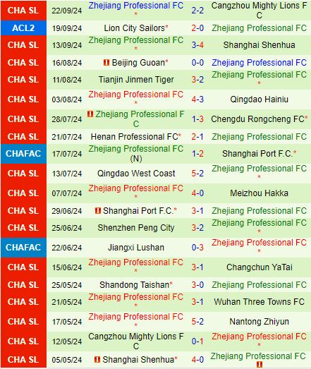 Nhận định Nantong Zhiyun vs Zhejiang Professional 18h35 ngày 289 (VĐQG Trung Quốc 2024) 3