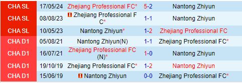 Nhận định Nantong Zhiyun vs Zhejiang Professional 18h35 ngày 289 (VĐQG Trung Quốc 2024) 1
