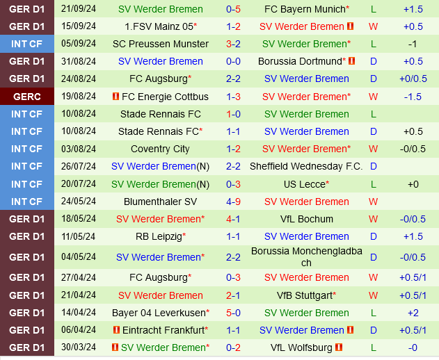 Hoffenheim Chật Vật Trong Trận Tiếp Đón Bremen Không Ngơi Nghỉ