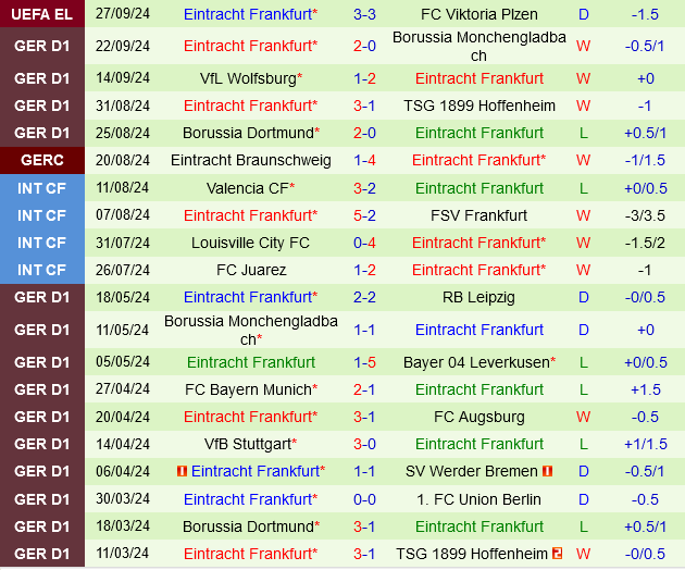 Frankfurt Đối Đầu Tân Binh Holstein Kiel Trong Màn Trở Lại Bundesliga