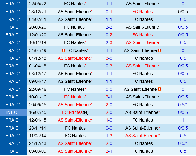Nantes vs Saint-Etienne Nantes vs Saint-Etienne