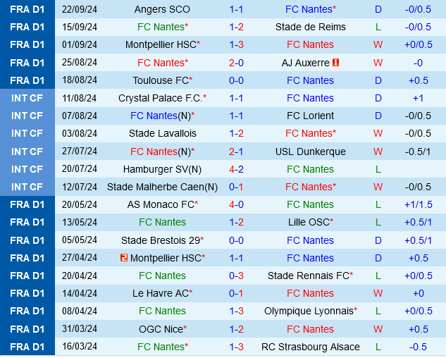 Nantes vs Saint-Etienne Nantes vs Saint-Etienne
