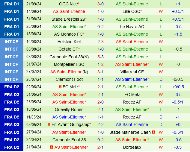 Nantes vs Saint-Etienne Nantes vs Saint-Etienne