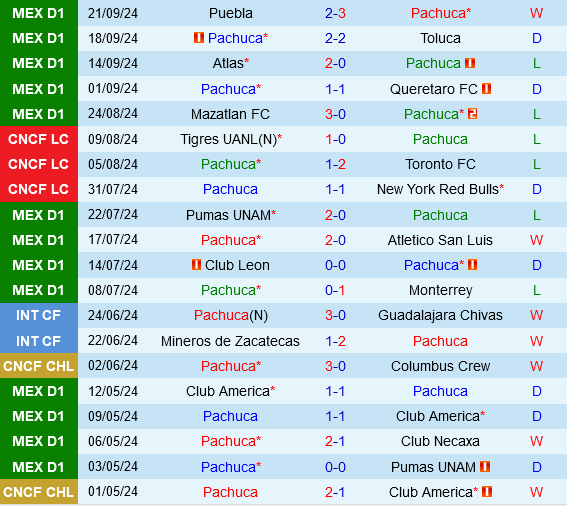 Pachuca vs Cruz Azul Pachuca vs Cruz Azul