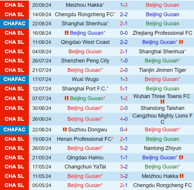 Nhận định Beijing Guoan vs Changchun Yatai 18h35 ngày 289 (VĐQG Trung Quốc 2024) 2