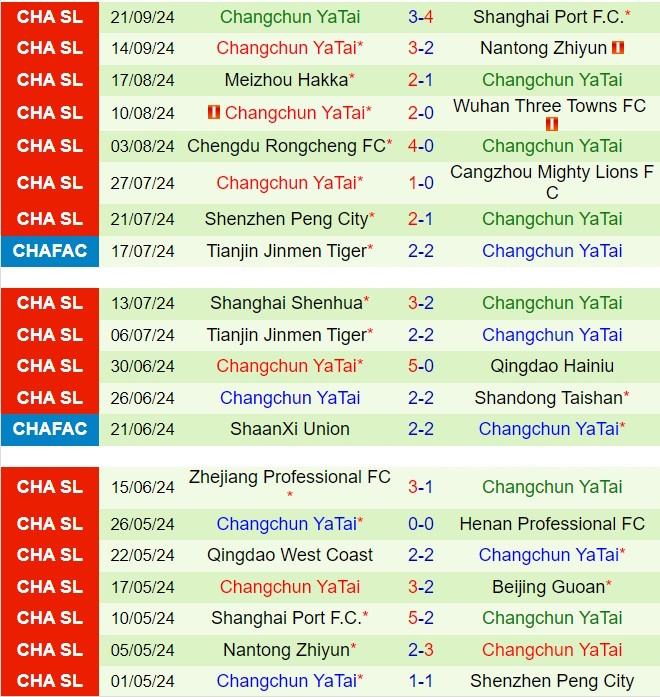 Nhận định Beijing Guoan vs Changchun Yatai 18h35 ngày 289 (VĐQG Trung Quốc 2024) 3