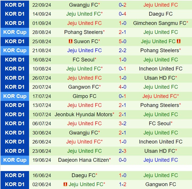 Nhận định Jeonbuk vs Jeju United 17h00 ngày 289 (VĐQG Hàn Quốc 2024) 3