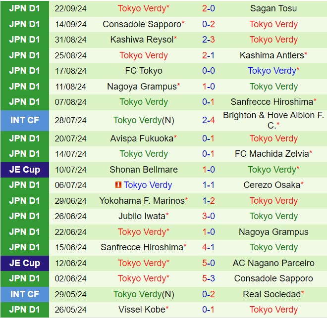 Nhận định Gamba Osaka vs Tokyo Verdy 15h00 ngày 289 (VĐQG Nhật Bản 2024) 3