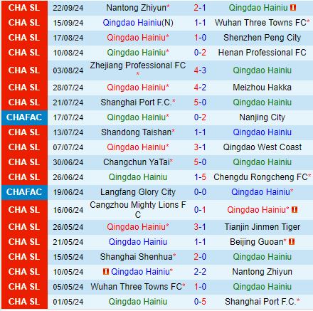 Nhận định Qingdao Hainiu vs Shanghai Shenhua 14h30 ngày 289 (VĐQG Trung Quốc 2024) 2